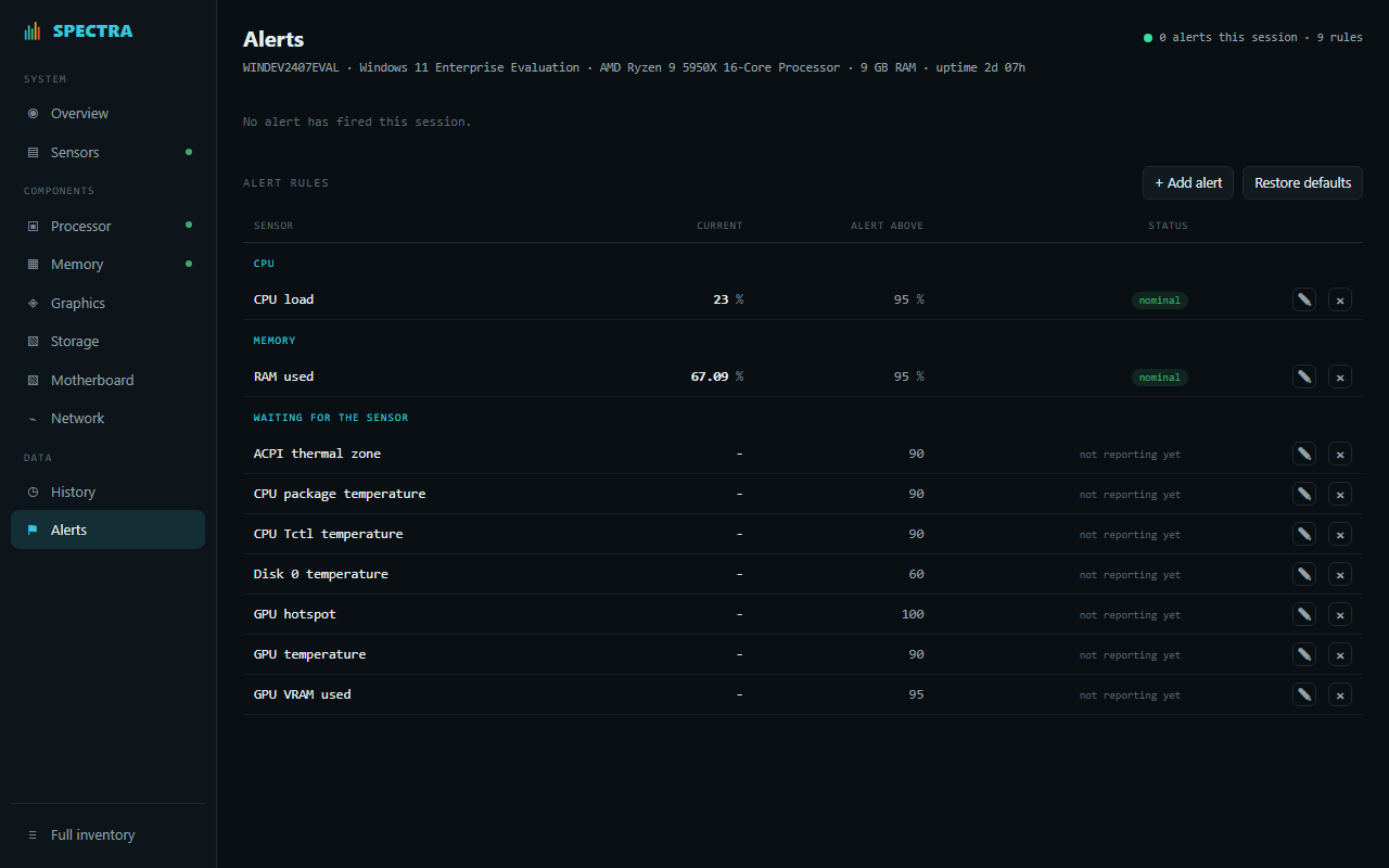 Alerts page: the alert rules with current value, limit and status