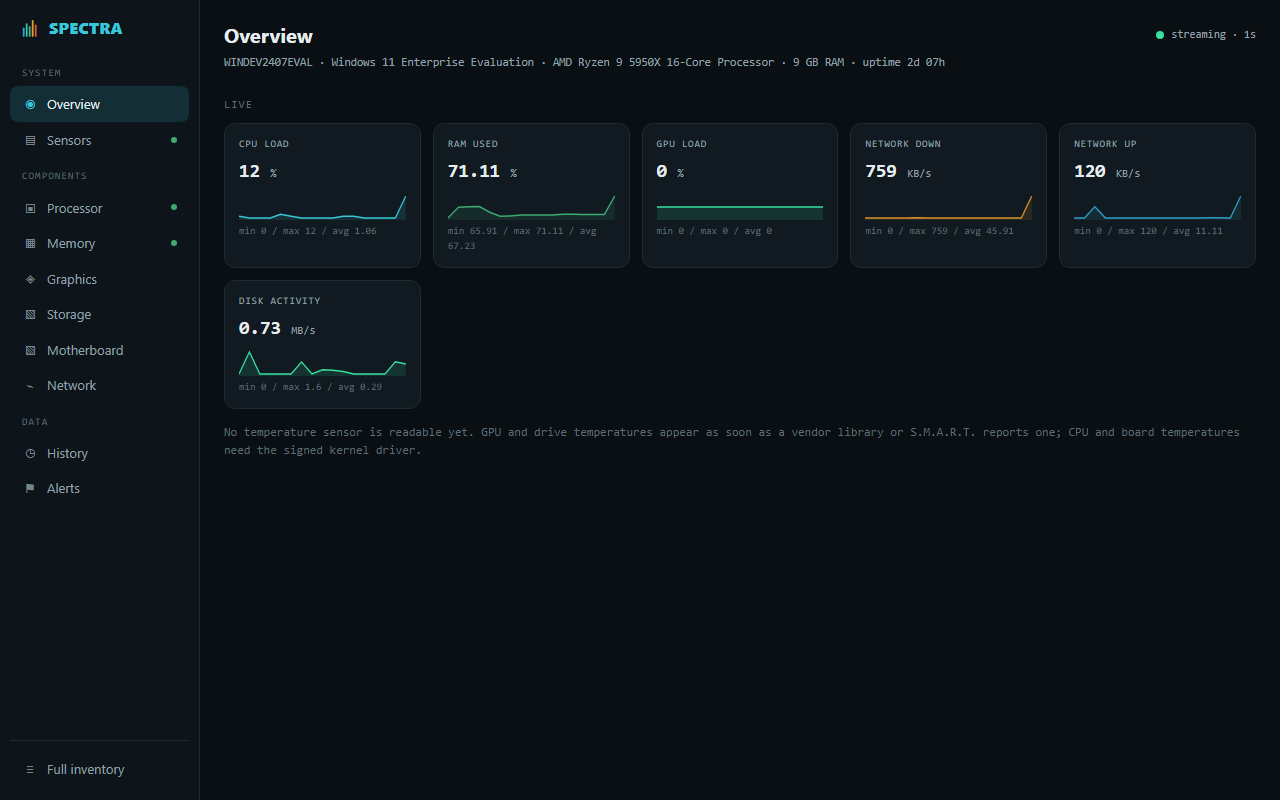 SPECTRA overview page: live CPU, RAM, GPU, network and disk tiles with sparklines