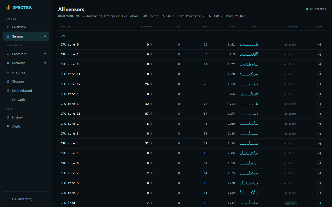 All sensors page: a table of every reading with current, min, max, average, trend and status